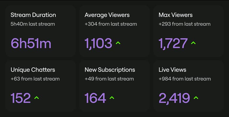 Hook more viewers with eye-catching overlays