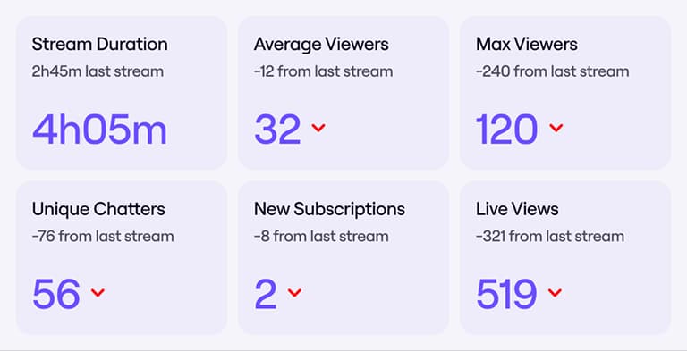 Low engagement illustration